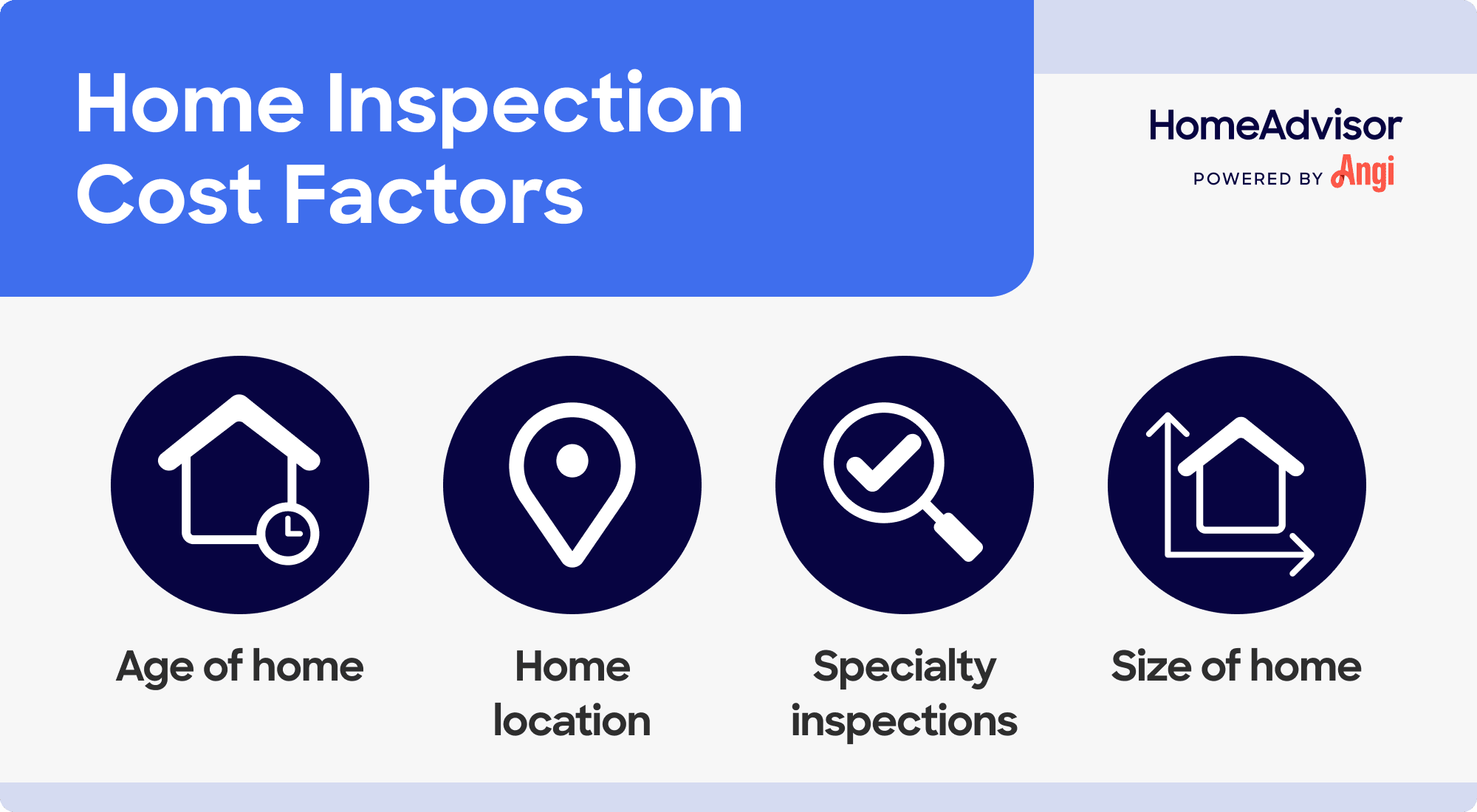 4 home inspection cost factors, including home location, age of home, and size of home