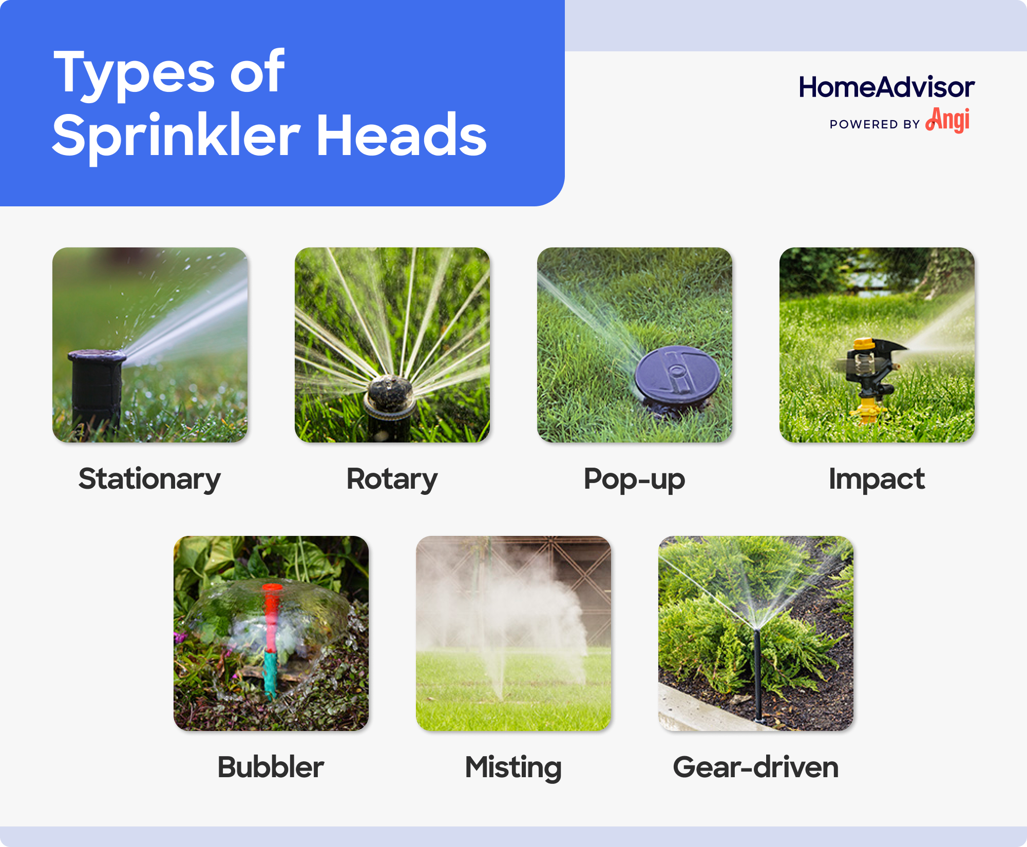 7 sprinkler head types compared visually, including rotary, pop-up, and misting